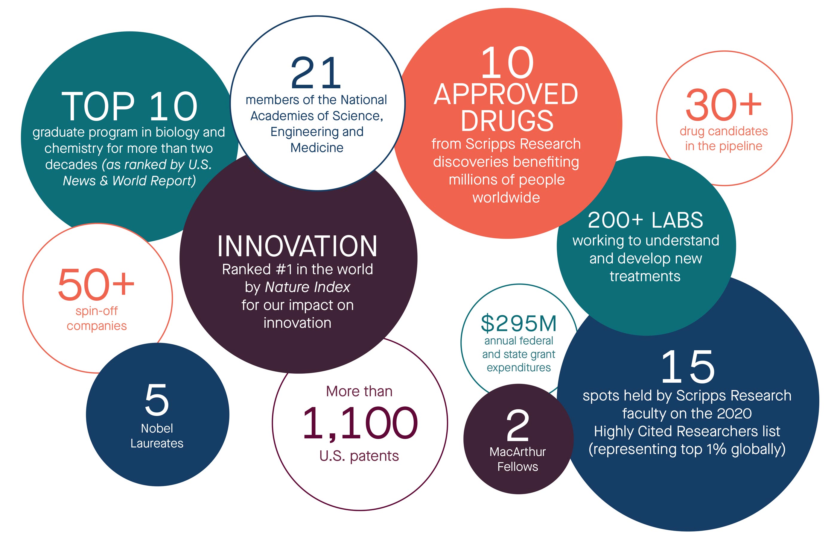 facts-at-a-glance-scripps-research