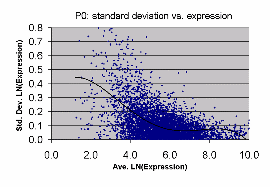 LN graph