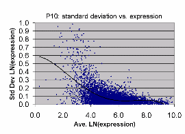 LN graph