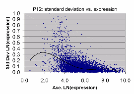 LN graph