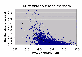 LN graph