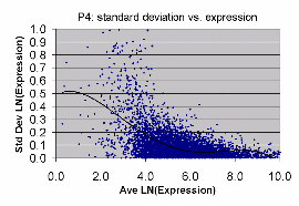 LN graph