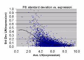 LN graph