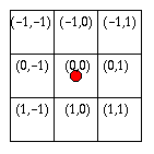 3x3 matrix with its center