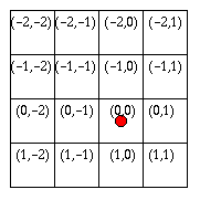 4x4 matrix with its center