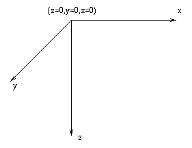 Origin for volumes